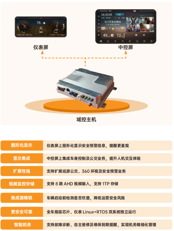 科技創(chuàng)新！天邁科技榮獲影響客車業(yè)技術(shù)創(chuàng)新大獎